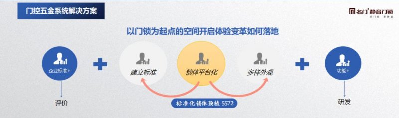 门窗行业,抗击疫情,门窗行业,门窗五金,木门,木门五金,五金产业