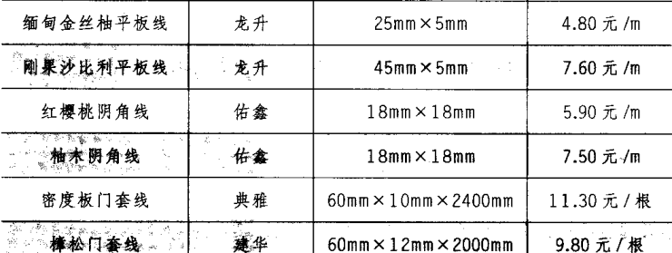 木线的特点,木线的特点是什么,木线应该怎样选购,木线条选购,木线的选购,木线的应用,实木线条,复合线条