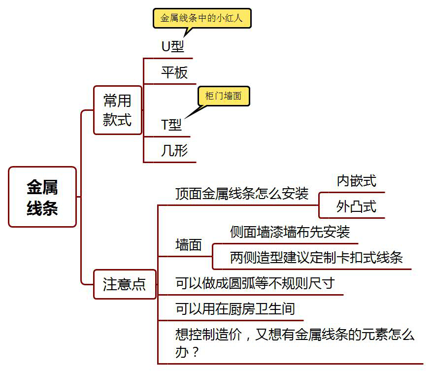 几型金属线条,T型金属线条,平板金属线条,金属线条,L型金属线条,U型金属线条