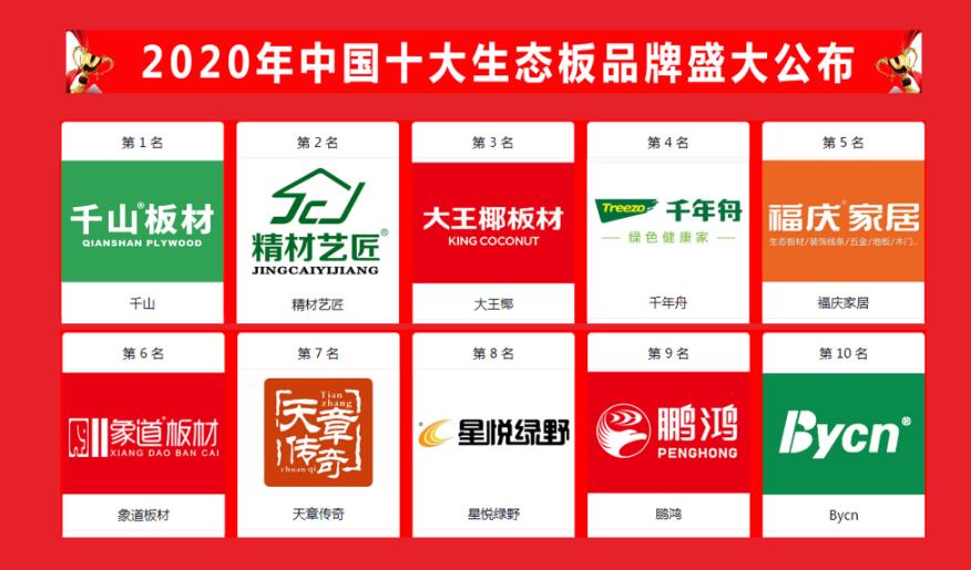 2020生态板十大品牌排名，给大家娓娓道来！