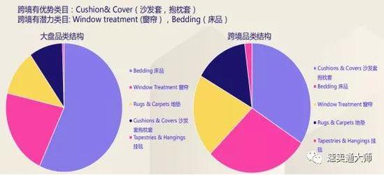 家居类目趋势,东南亚跨境家居,五金工具