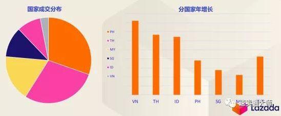 LAZADA东南亚跨境家居重点品类：五金工具类成交超灯具