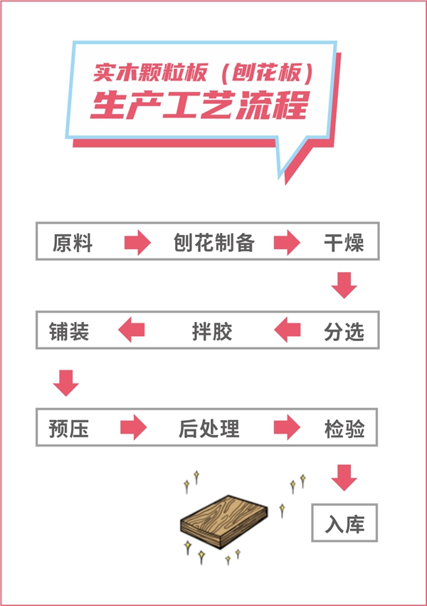 佰怡家装修小讲堂：1分钟了解定制柜体板材