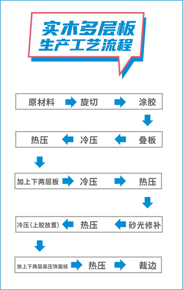 佰怡家装修小讲堂：1分钟了解定制柜体板材