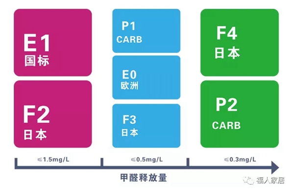 福人家居： 优选健康板材 用“星”做品牌 